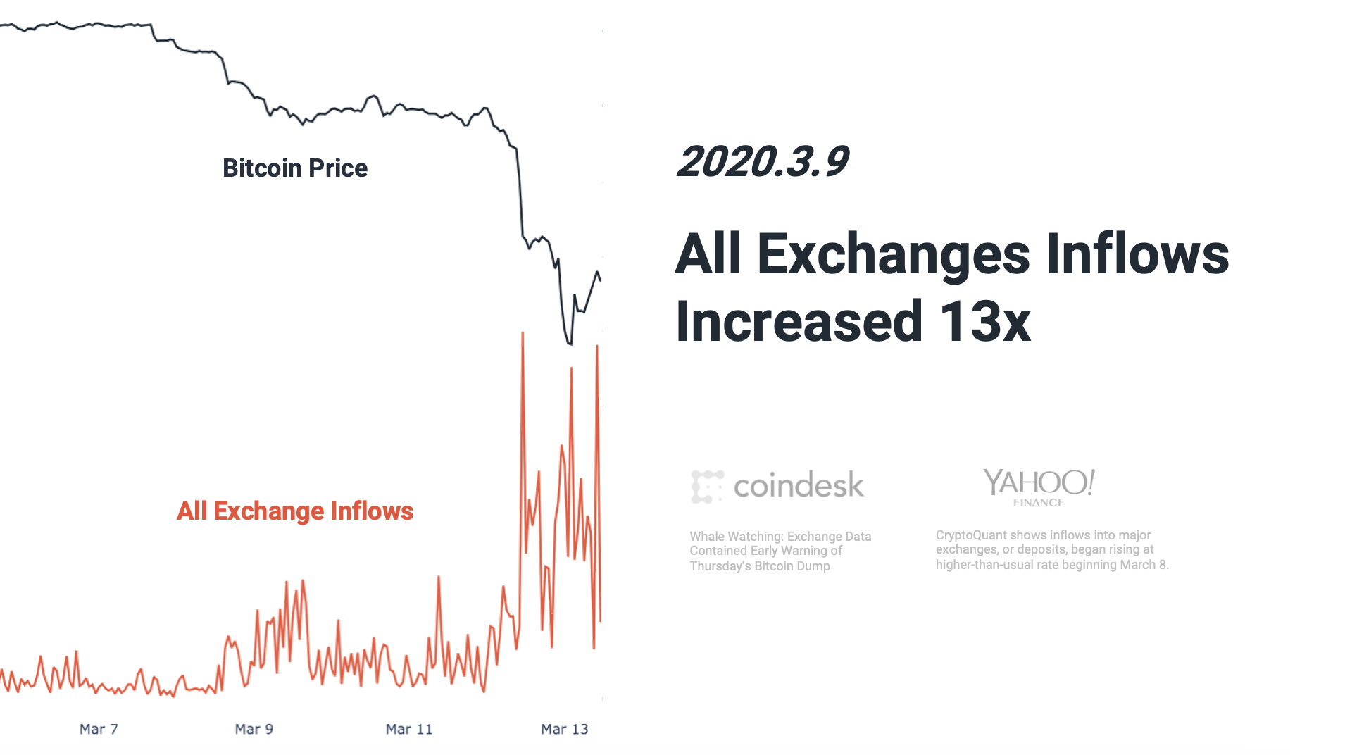 Bitcoin Exchange Flows